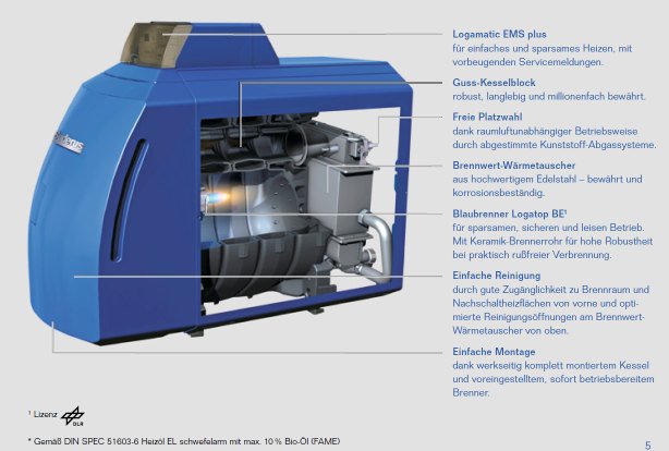 Buderus Kessel | Buderus Logano Plus GB125 Öl-Brennwert Kessel, Anke ...