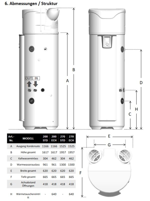 Trinkwasser Wärmepumpe Austria Email EXPLORER EVO 2 200 L mit WT 9860