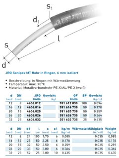 SANIPEX-MT-Rohr d 12 6 mm isoliert (in 100 mtr. Ringen) 4606.012