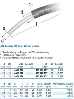 SANIPEX-MT-Rohr d 20 20 mm isoliert (in 50 mtr. Ringen) 4606.220
